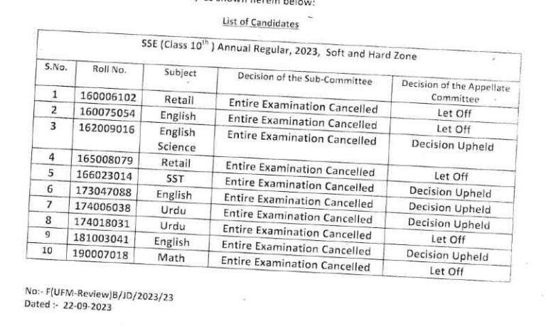 JKBOSE 10th 11th class U.F.M Notification Annual Regular 2023 Soft Zone and Hard Zone