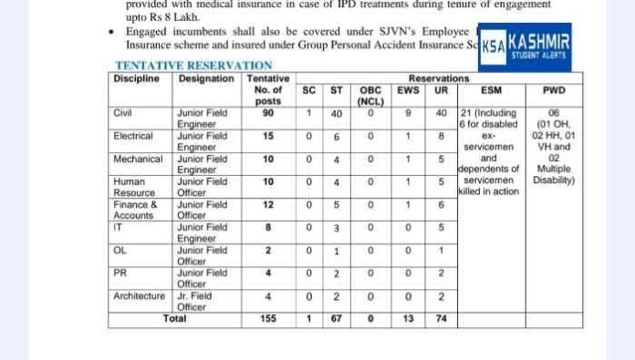 SJVN Limited recruitment 2023 Apply Online, selection process, application fee, Last date