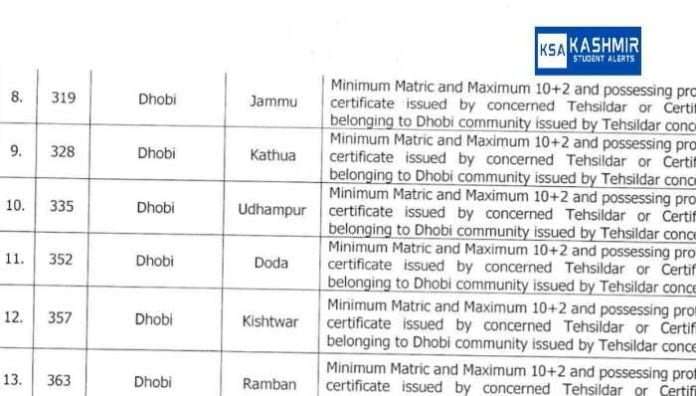 JKSSB Final Selection List for Junior Health Inspector posts