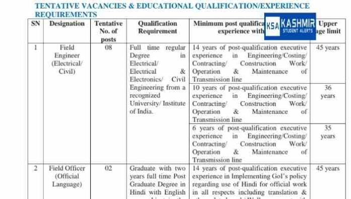 SJVN Limited recruitment 2023 Check Vacancy, application fee, last date