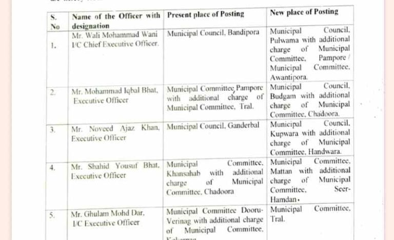 Transfer/ posting of Chief Executive Officer(s)/ Executive Officers/ Incharge Executive Officers