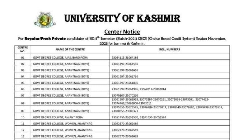 KU Center Notice For Regular/Fresh Private candidates of BG 5 th Semester