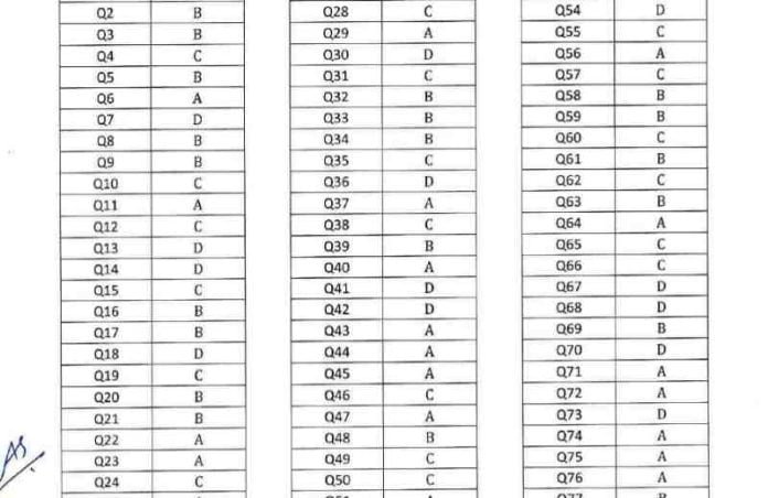 JKPSC Assistant Engineer Answer Key Download link here