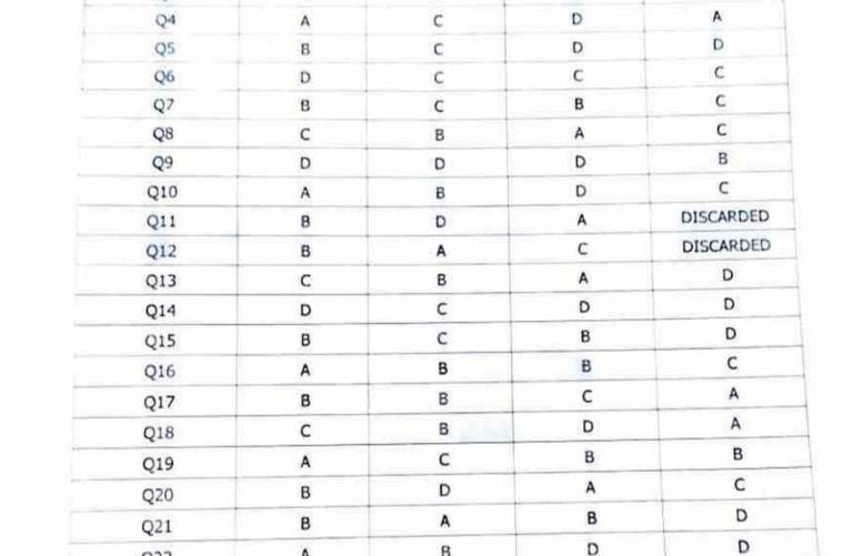 JKSSB Data Entry Operator Answer Key Download link @jkssb.nic.in