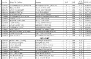 KU Provisional Selection List-I Under Graduate Programmes Under (NEP) National Educational Policy 2020