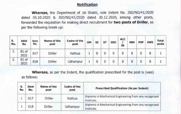 JKSSB Final Selection List for the posts of Driller, Download pdf
