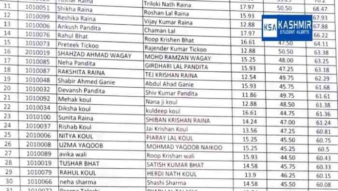 JKSSB Junior Assistant Result Out Download Scorecard here