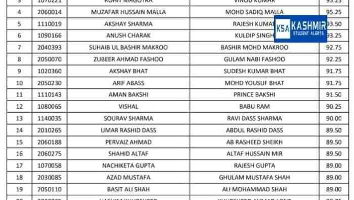 JKSSB Declared Results for Junior Engineer & Driver Posts, download Scorecard 