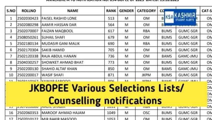 JKBOPEE Various Selections Lists/ Counselling notifications 