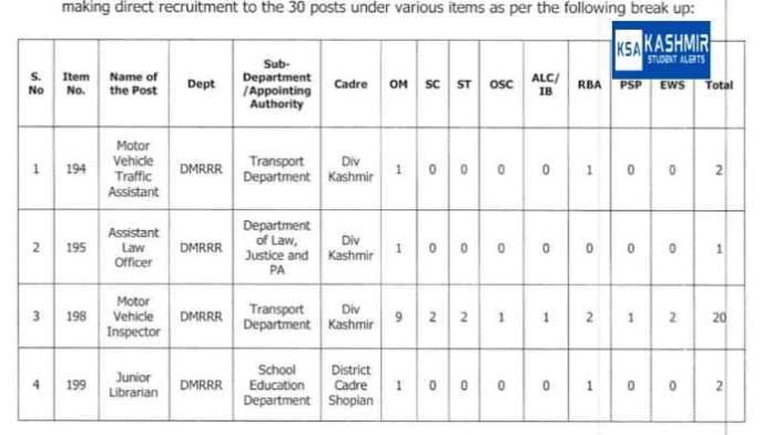 JKSSB Provisional Selection List for Motor Vehicle Traffic Assistant and other posts