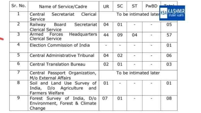 SSC Recruitment 2023 for 272 posts, check eligibility, last date, how to apply