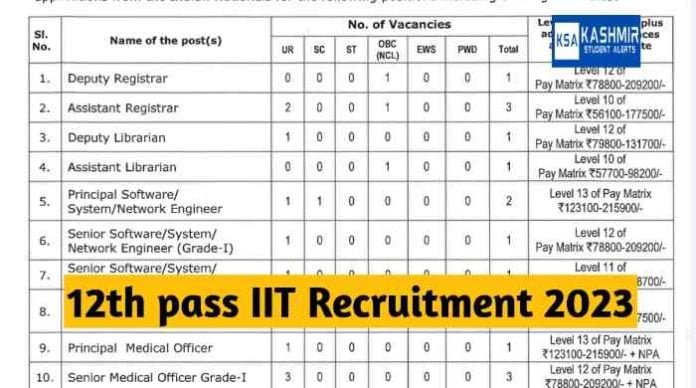 20231024_183101 12th pass IIT Recruitment 2023, Application Fee, Last Date, Appy Online