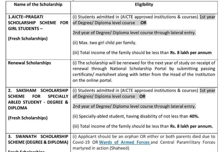 AICTE SCHOLARSHIP SCHEMES 2023-24, Apply for Fresh/Renewal Scholarships, Check eligibility