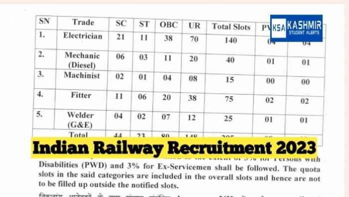 Indian Railway Recruitment 2023