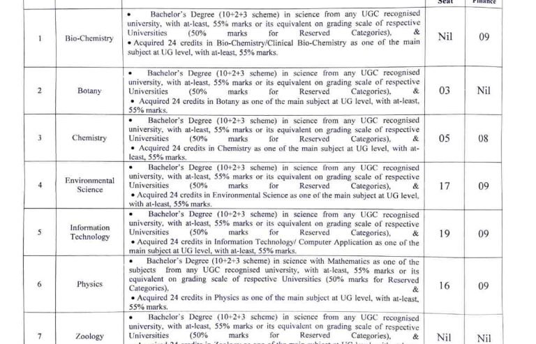 Cluster University Srinagar: Open Admission Notice Post Graduate (PG) Programmes 2023-24