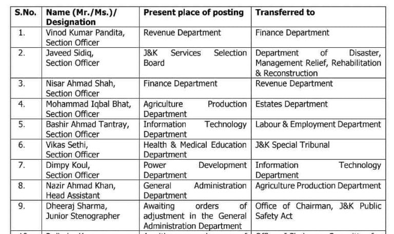 Transfers and Postings in Jammu and Kashmir, General Administration Department