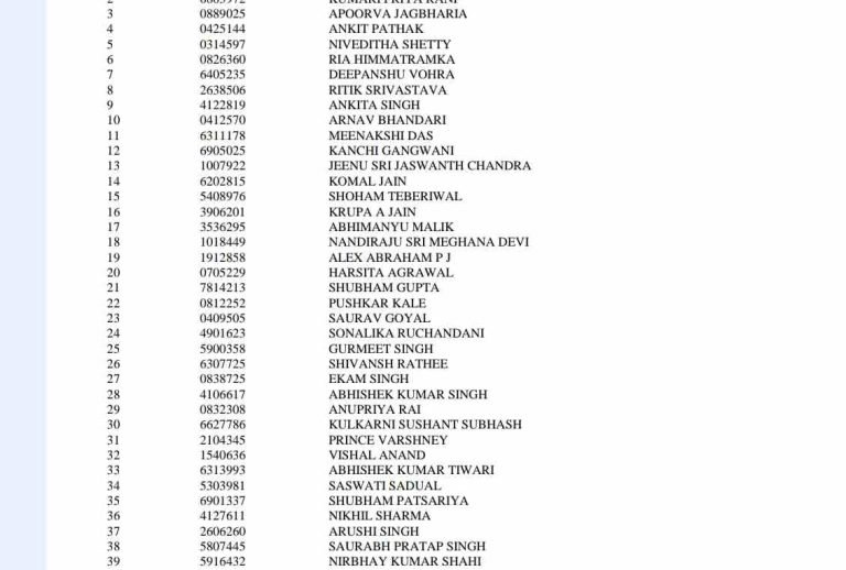 UPSC Civil Services Main Result 2022 Reserve List Announced, Download Pdf