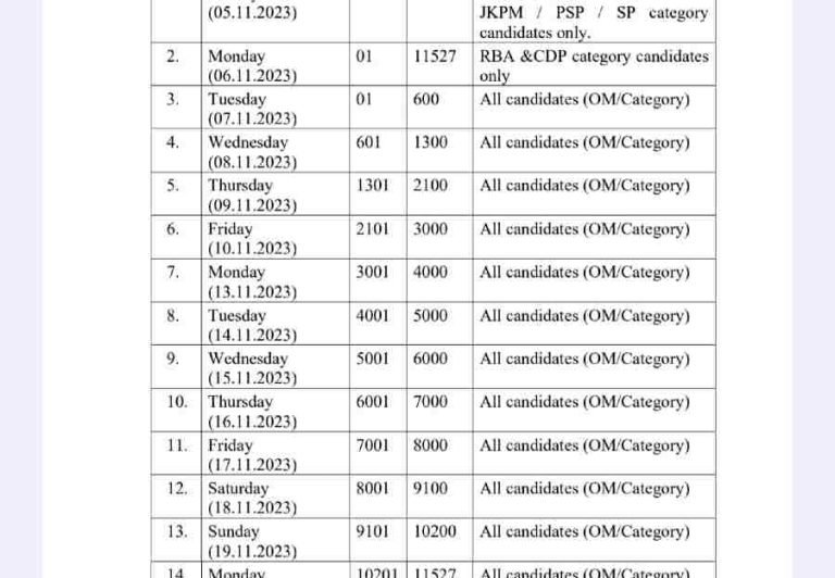 JKBOPEE counseling notice for admission to B.Sc Nursing courses 2023