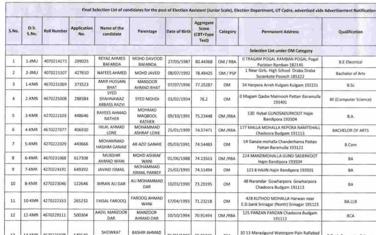 JKSSB Election Assistant Final Selection List download pdf
