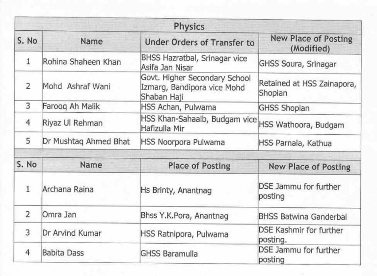Transfers and postings of Lecturers under Online Transfor Drive-2023