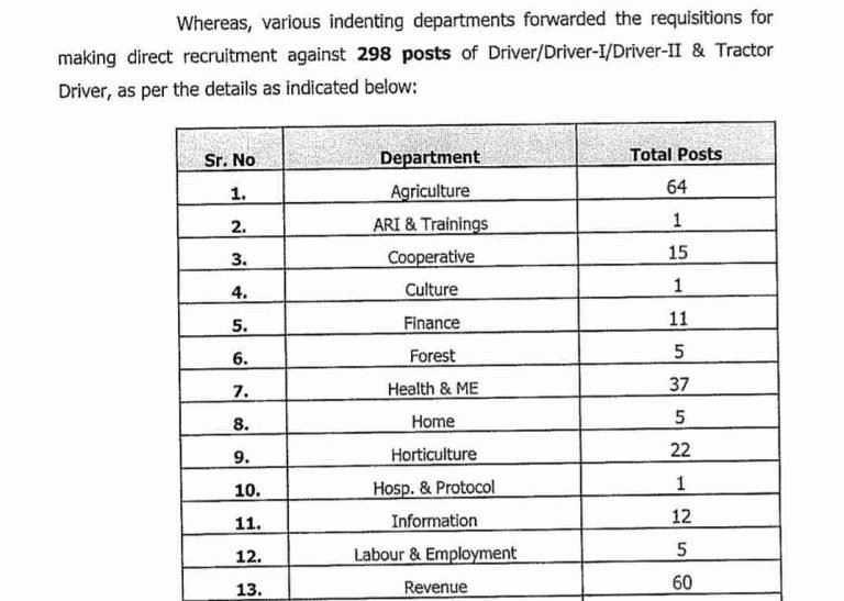 JKSSB Released Selection List for Driver Posts, download pdf here
