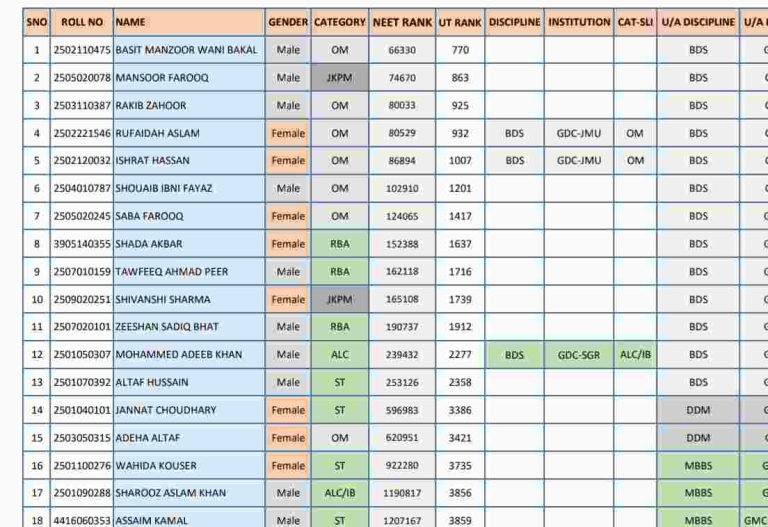 JKBOPEE Provisional Selection List for MBBS/BDS Courses 2023 (Special Stray Vacancy Round)