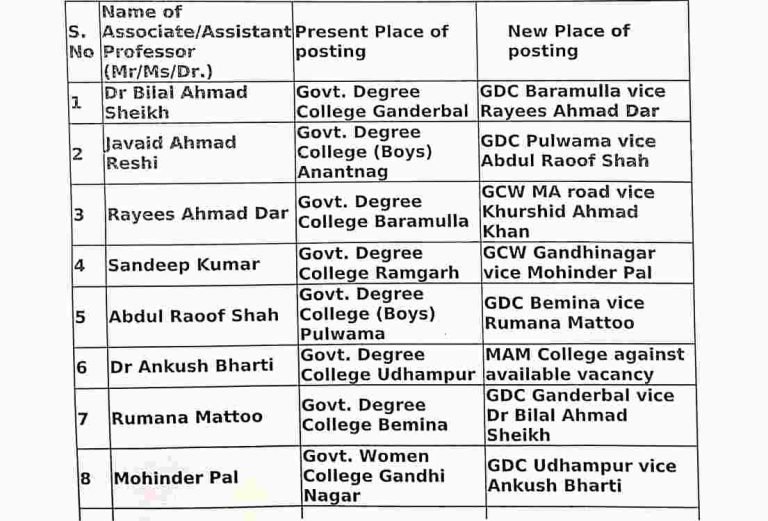 transfers and postings of Associate/Assistant Professors, Check here