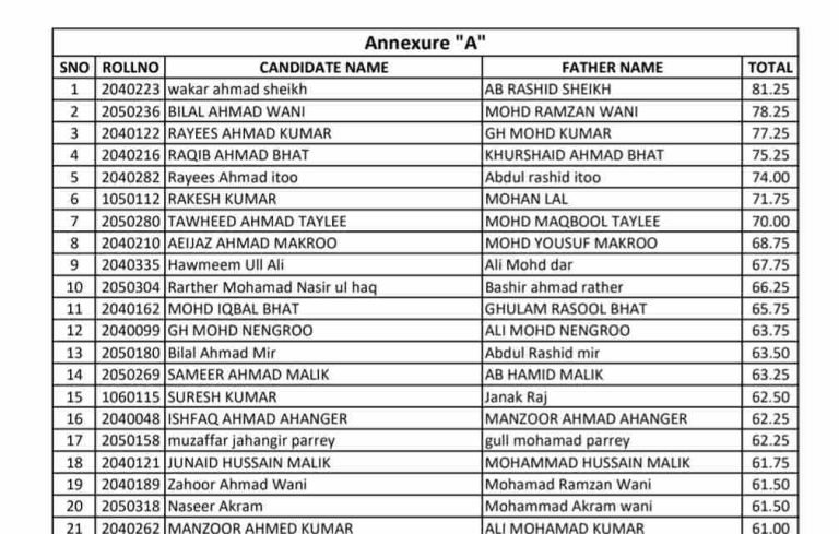JKSSB Announces Results and Score-sheets for Matric Level Posts Written Test