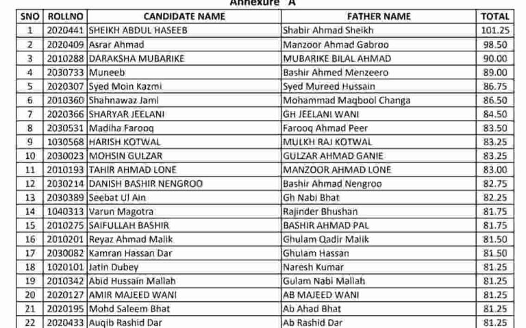 JKSSB Declares Results for Junior Environmental Engineer Written Exam, direct link