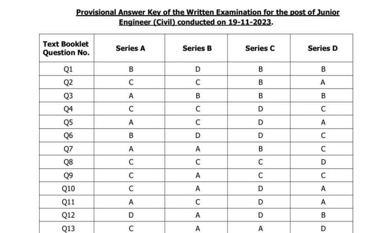 JKSSB Junior Engineer Provisional Answer key Download pdf