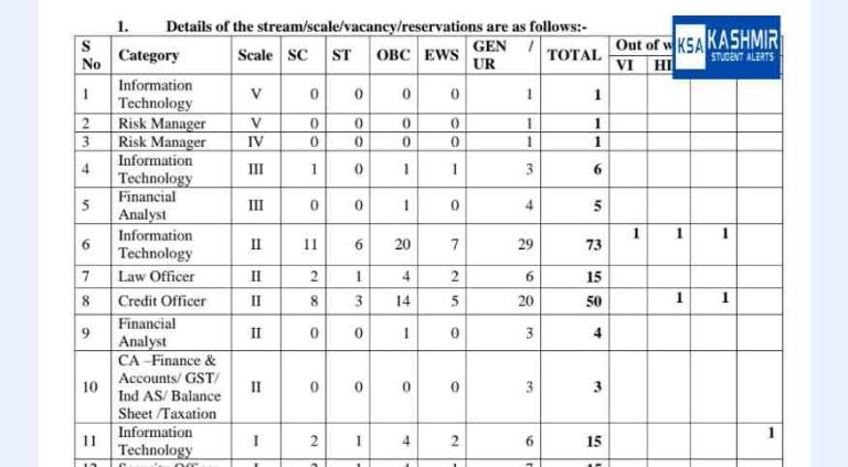 Central Bank of India Recruitment 2023 for over 150 posts Apply online, Last Date