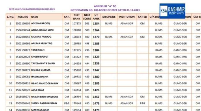 JKBOPEE Provisional Selection List