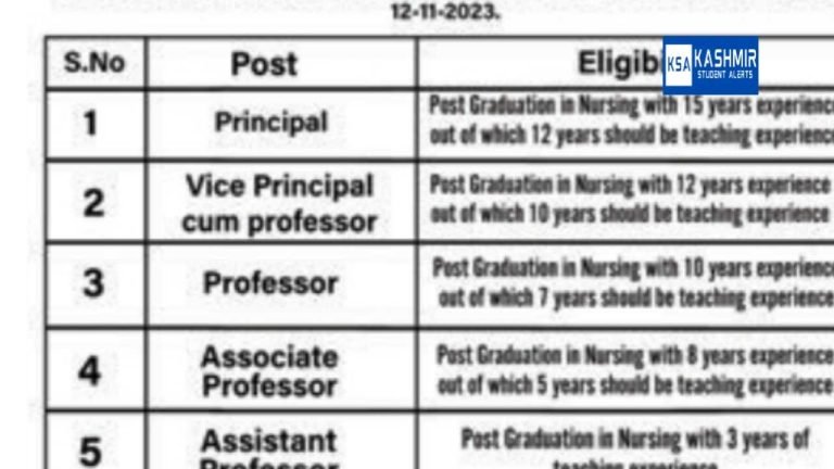 Set Paramedical Institute Jobs Recruitment 2023 for various vacancies