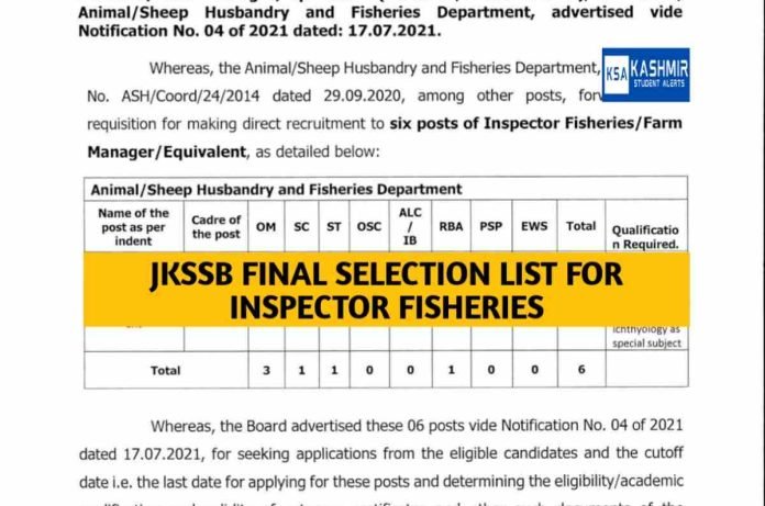 JKSSB Final selection List Inspector Fisheries/Farm Manager/Equivalent Posts