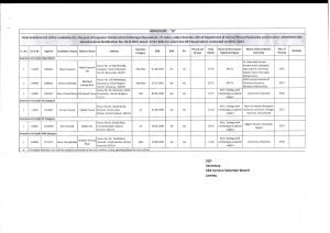 JKSSB Final selection List Inspector Fisheries/Farm Manager/Equivalent Posts