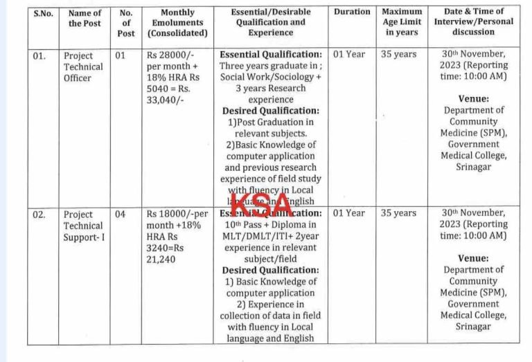 GMC Recruitment 2023 Apply Online, Last date, Eligibility 