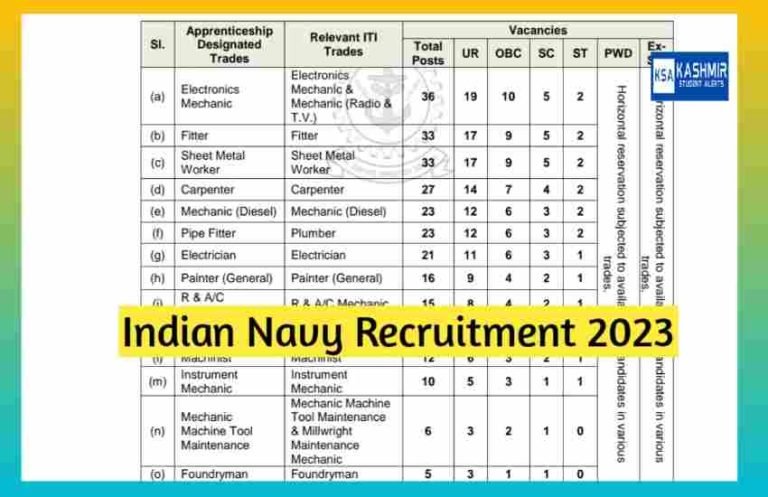 Indian Navy Recruitment 2023: 275 Apprenticeship Openings – Apply Before January 1st Deadline