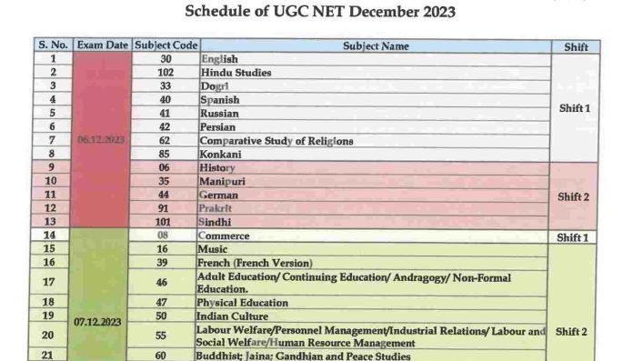 UGC NET December 2023