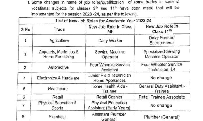 JKBOSE New Job Roles