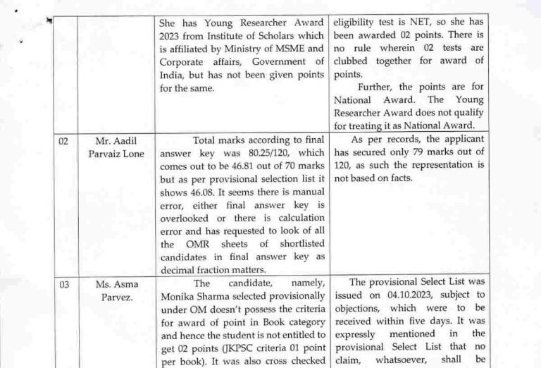 JKPSC Assistant Professor Provisional Select List in Higher Education Department