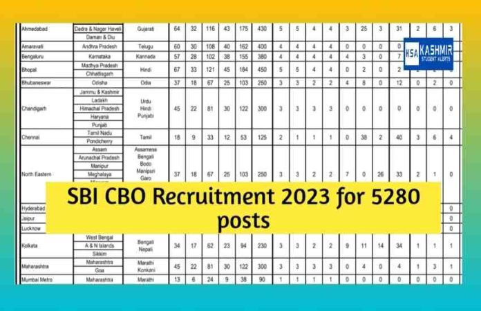 SBI CBO Recruitment 2023