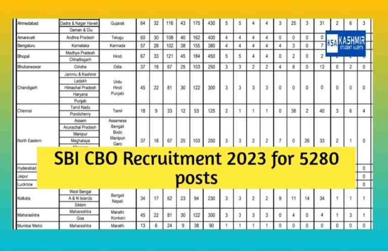SBI CBO Recruitment 2023 Apply for 5280 Posts – Exam Dates, Eligibility, and Online Application Process