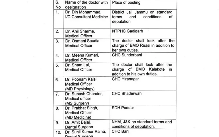 Posting of Doctors Awaiting Orders of Adjustment in Jammu and Kashmir