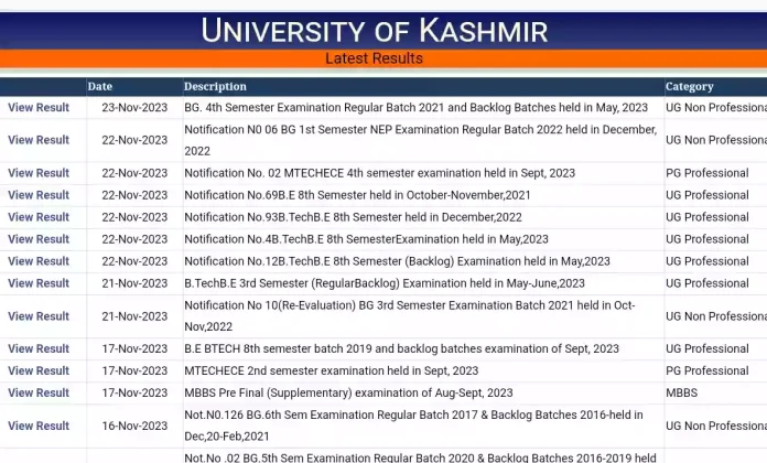 Kashmir University Declared Various Results, check here