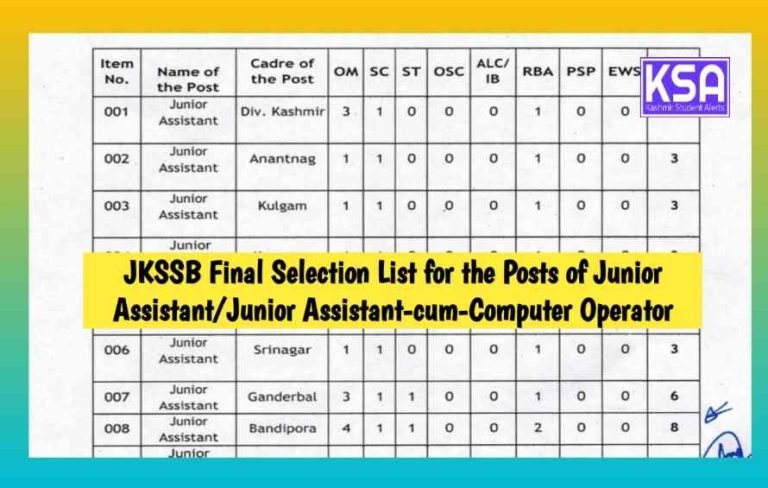 JKSSB Final Selection List for the Posts of Junior Assistant/Junior Assistant-cum-Computer Operator
