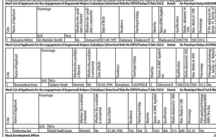Anganwadi Helper Jobs Recruitment