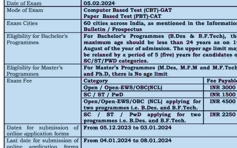 NIFT 2024 Application Process: Key Dates and Steps to Apply
