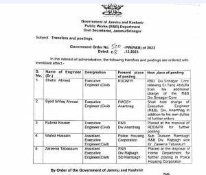 Transfers and postings of Executive Engineer & Assistant Executive Engineer 1 Transfers and postings of Executive Engineer (Civil) & Assistant Executive Engineer (Civil)