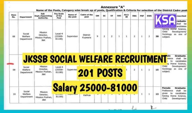 JKSSB Social Welfare Recruitment 2023, 201 Posts, Salary 25000-81000, Eligibility