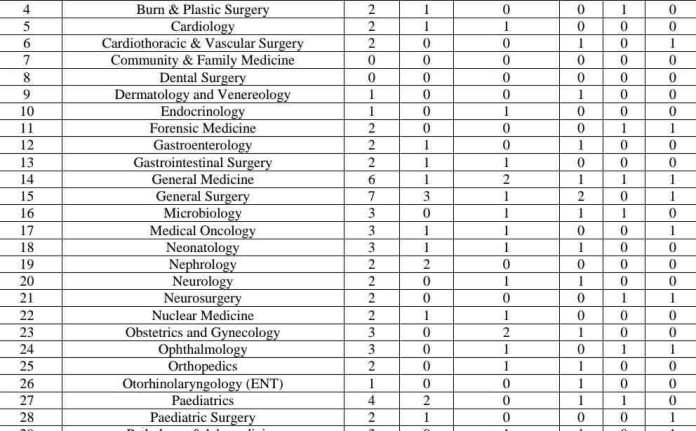 AIIMS Recruitment 2023